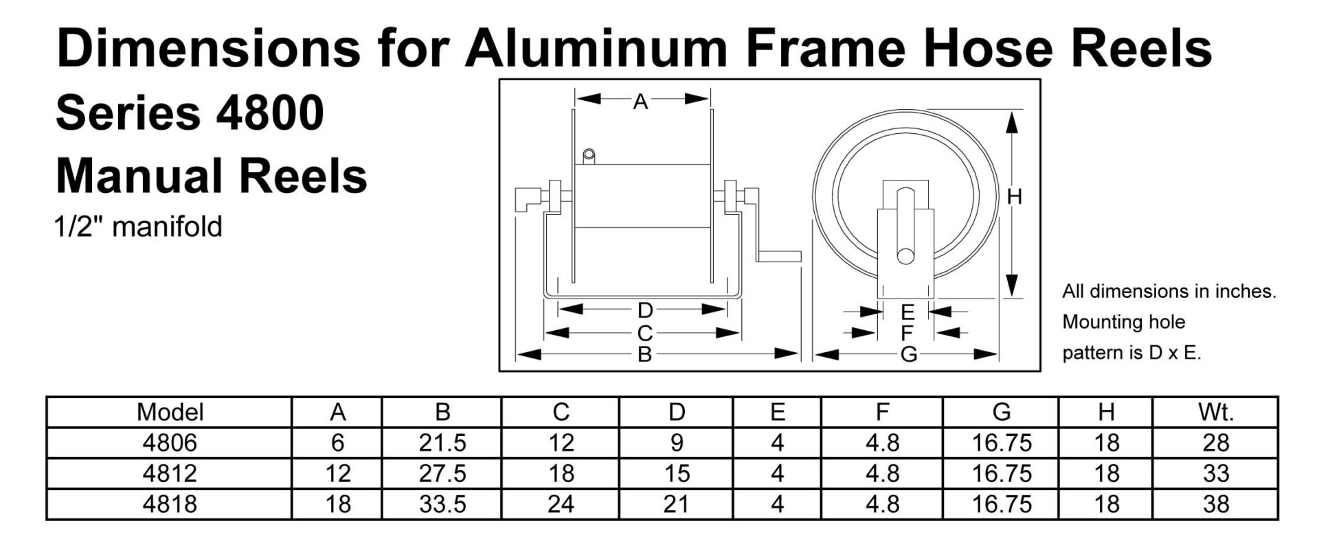 Titan Aluminum U Channel Hose Reel, 12 - Southside Equipment Inc